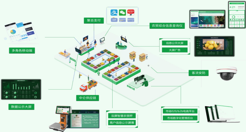 汇邻农贸场景图