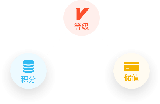 思迅天店生鲜店收银软件